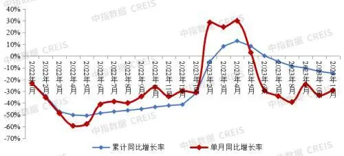 中指院报告房价平稳上涨_中指研究院：房价上涨仍乏力_中指院2021房价上调