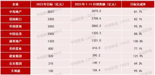 中指院报告房价平稳上涨_中指研究院：房价上涨仍乏力_中指院2021房价上调