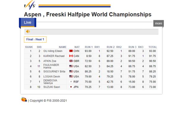 美国人怎么看谷爱凌_谷爱凌带伤夺世锦赛冠军_谷爱凌带伤夺冠