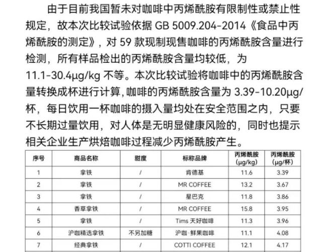 咖啡再传致癌？消协辟谣：每天喝10公斤以上才能实现致癌