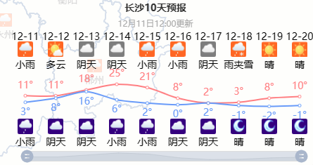 广州高温什么时候结束_广州今日最高温将冲上27℃_广州高温日数破纪录