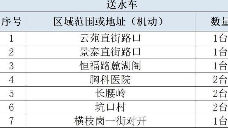 棠溪火车站供水管道施工，今晚部分地区水压有波动