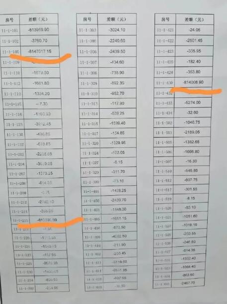 业主欠800万水费 倾家荡产不够交 自来水公司回应