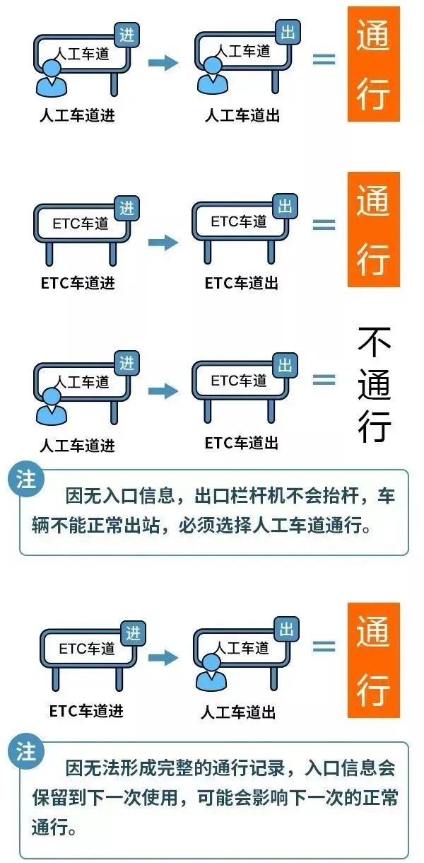 元旦高速不免费！1月1日放假，与周末连休