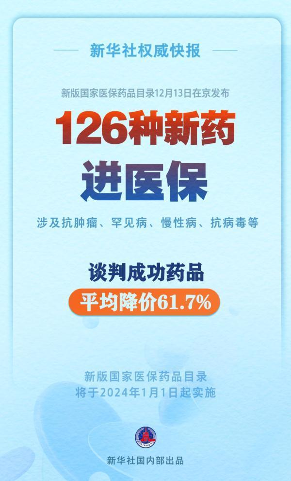 126种新药进医保 其中肿瘤用药21种 新冠用药17种