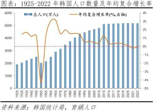 韩国家庭是什么样的_韩国家庭特征_韩国每3个家庭就有1个是单人