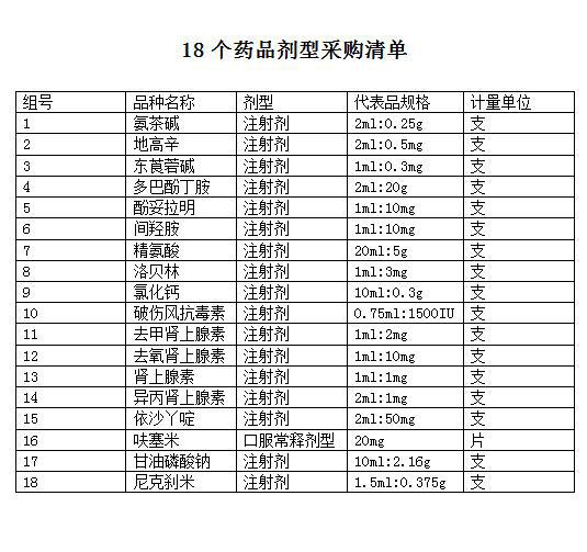 短缺药品采购_集采药断供_短缺“救命药”要集采了