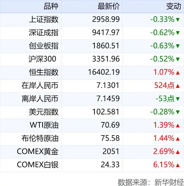 首套房首付比例北京_北京首套房首付比例降至3成_2021年首套房首付比例北京