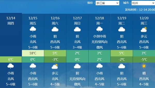 北方开启至冷时刻 南方断崖式降温