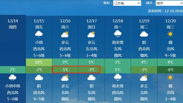北方开启至冷时刻 南方断崖式降温