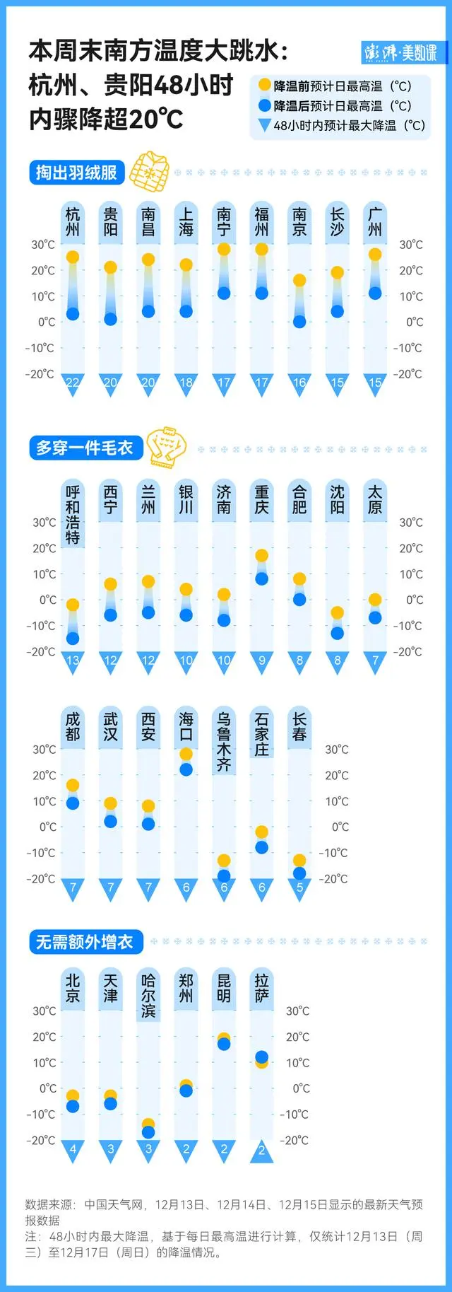 两天内骤降20℃有多反常？_两天一夜第二季中国版有几集_两天反常骤降内有病毒吗