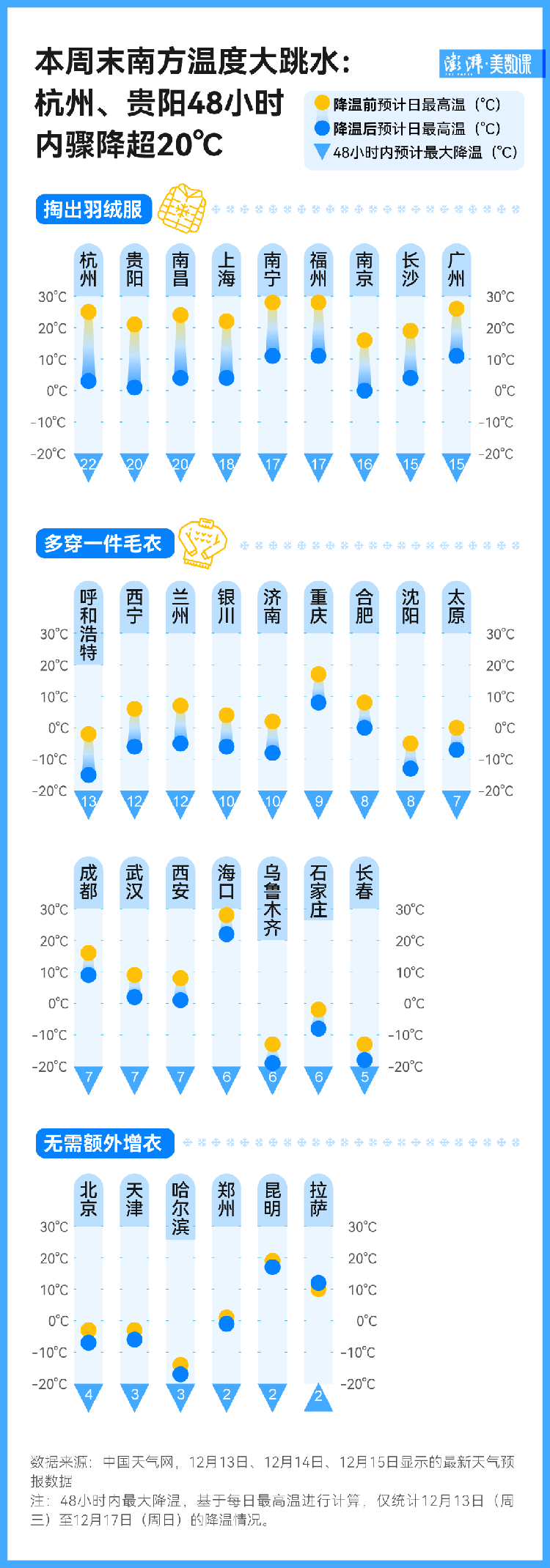 有着床降温两天的吗_两天内骤降20℃有多反常?_两天一夜第二季中国版有几集