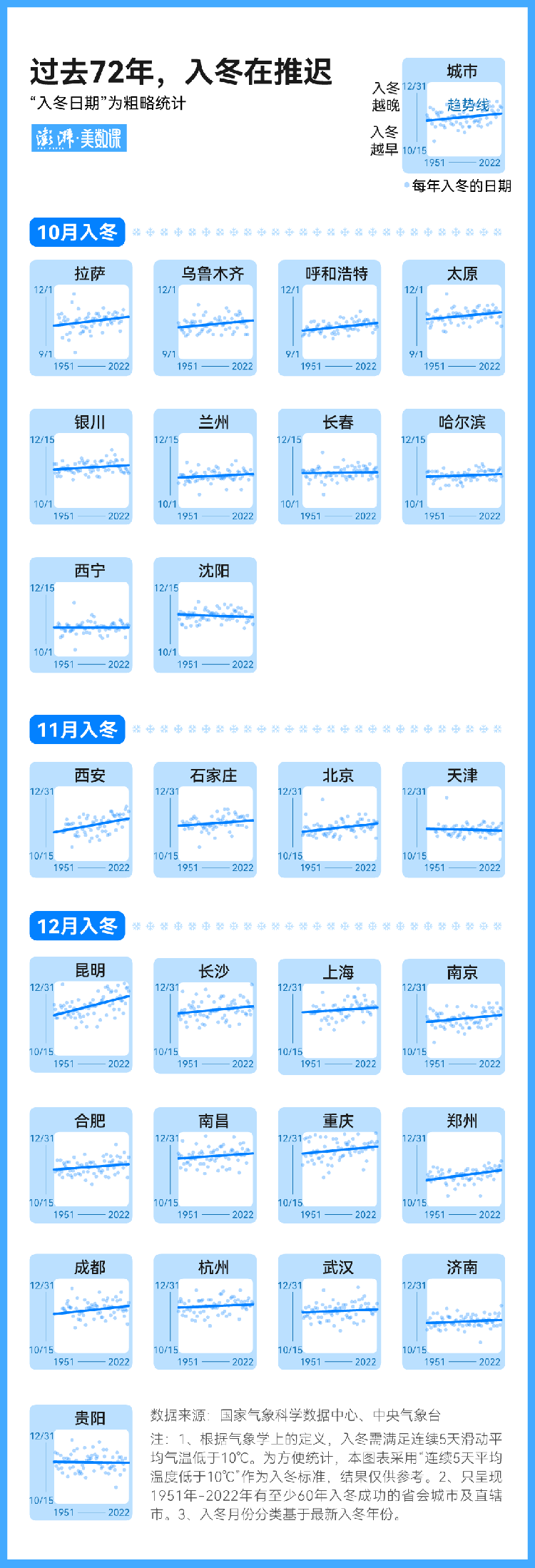 两天内骤降20℃有多反常?_两天一夜第二季中国版有几集_有着床降温两天的吗