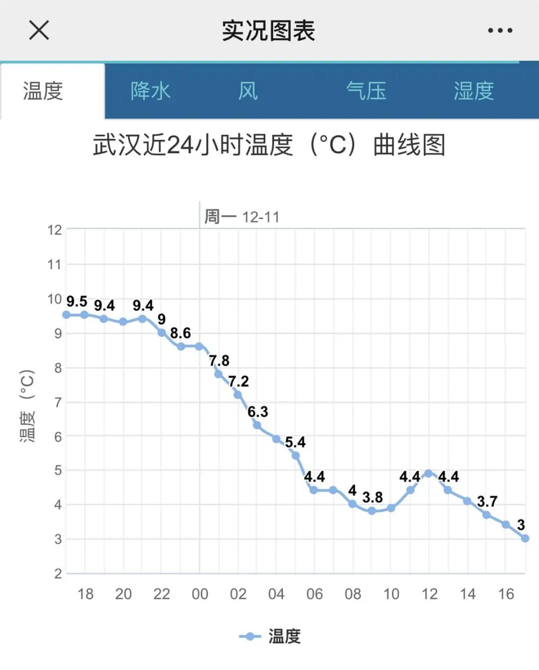 下雪武汉标准发音_下雪武汉大学_武汉下雪
