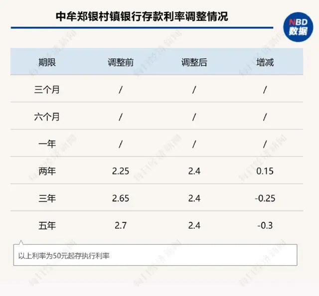 有银行给员工下达年末存款硬性指标_银行存款指标怎么完成_银行存款指标落实措施