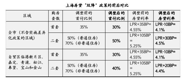 京沪新政落地首个周末交易量猛增 客户来访量翻倍