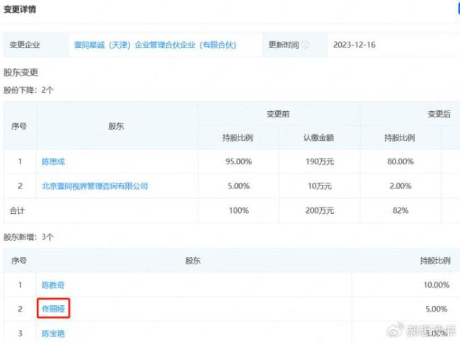 佟丽娅入股陈思诚公司 继续做亲人或重拾爱情成疑