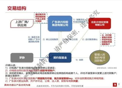 诺亚理财可靠吗_还原诺亚34亿理财骗局_诺亚财富理财产品