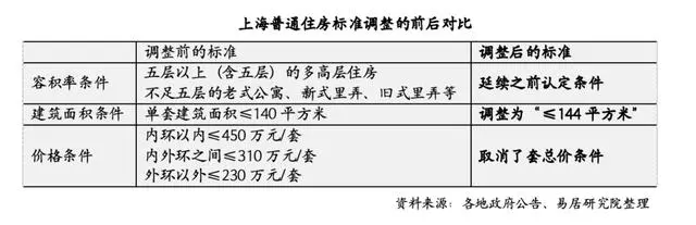 京沪新政落地首个周末_京沪新政落地首个周末_京沪新政落地首个周末