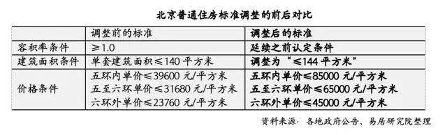 京沪新政落地首个周末_京沪新政落地首个周末_京沪新政落地首个周末