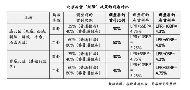 京沪新政落地首个周末_京沪新政落地首个周末_京沪新政落地首个周末