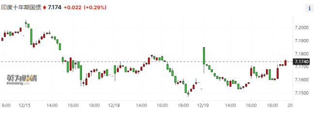花旗:印度股市“疯狂”或将持续 选举迷雾中闪耀