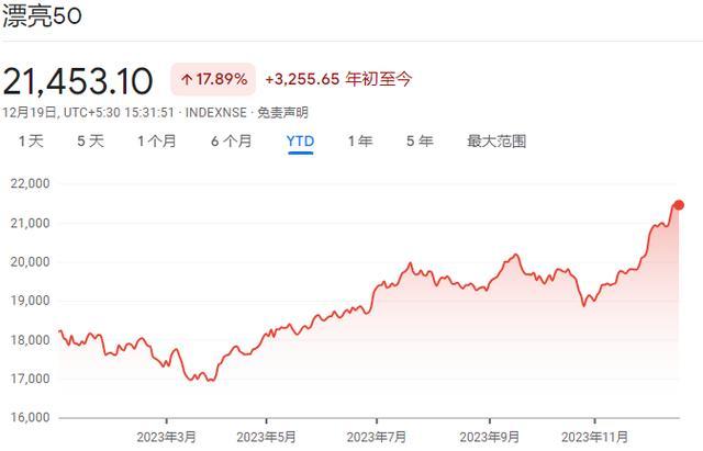 花旗:印度股市“疯狂”或将持续 选举迷雾中闪耀