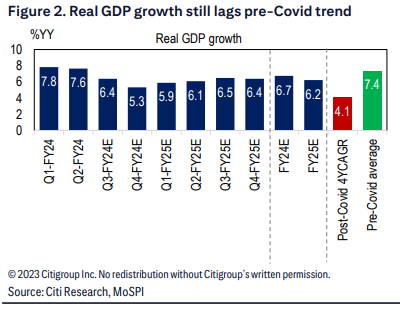 花旗:印度股市“疯狂”或将持续 选举迷雾中闪耀