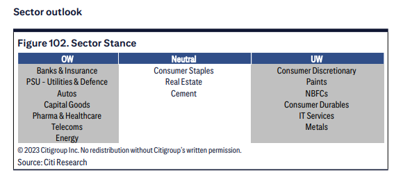 花旗:印度股市“疯狂”或将持续 选举迷雾中闪耀