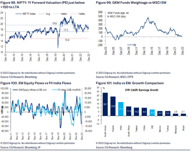 花旗:印度股市“疯狂”或将持续 选举迷雾中闪耀