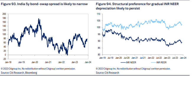 花旗:印度股市“疯狂”或将持续 选举迷雾中闪耀