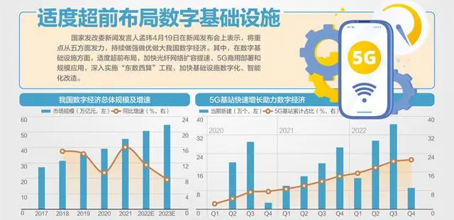 加强数字经济发展_加快做强做优做大数字经济_加快推进数字经济高质量发展