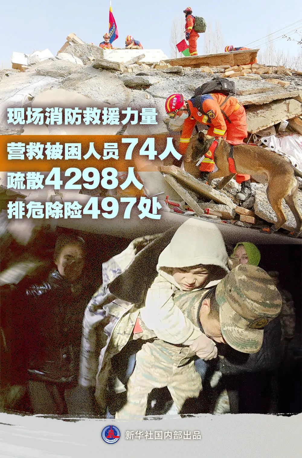 甘肃地震救援工作已基本结束_甘肃地震救援现场_甘肃救援地震结束基本工作了吗