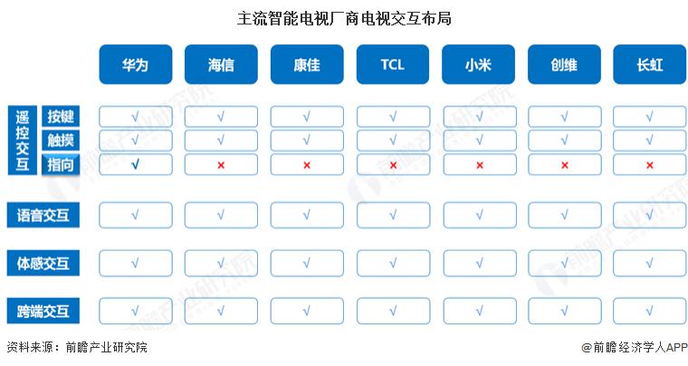 近九成用户希望电视像手机一样操作_近九成用户希望电视像手机一样操作_近九成用户希望电视像手机一样操作