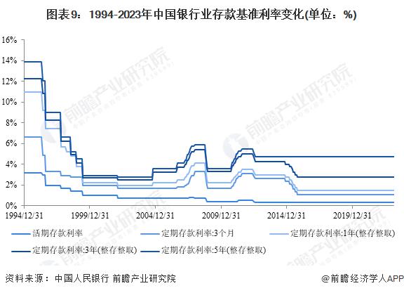 三年利息三万要存多少钱_三年定期10000元利息多少_20万元存三年利息将少1800元