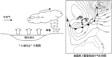 大湖效应示意图