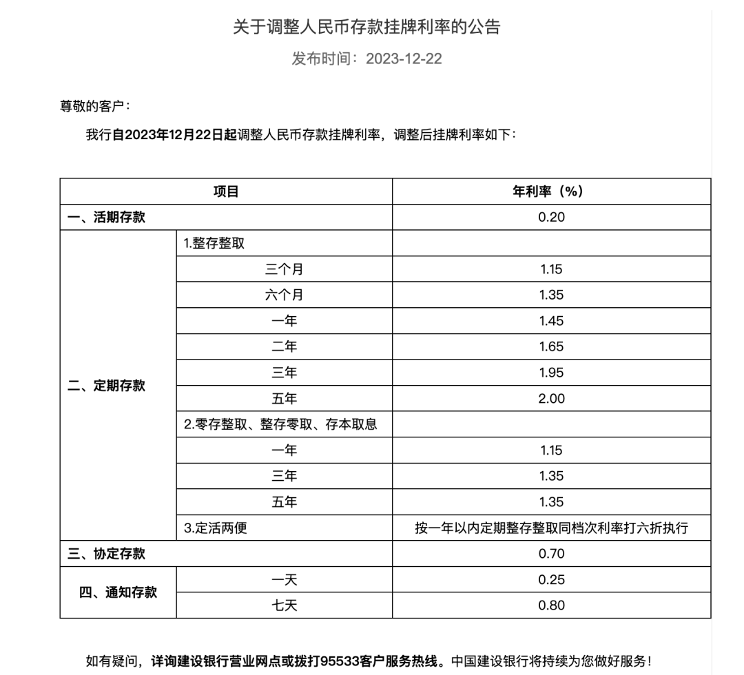 3年定存挂牌利率进入“1时代”_定期存款挂牌利率是什么意思_存款挂牌利率和基准利率