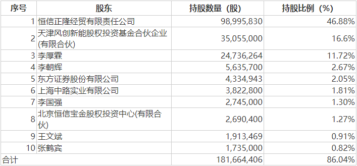 “珠宝大亨”李厚霖失意_“珠宝大亨”李厚霖失意_“珠宝大亨”李厚霖失意