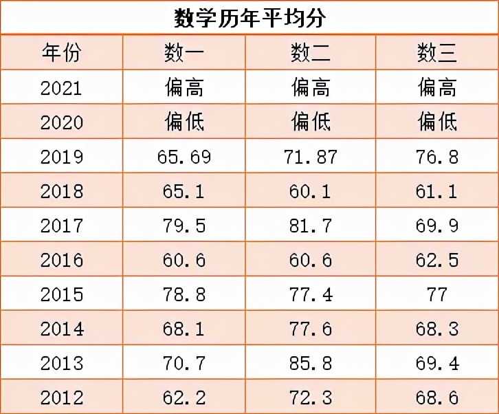 考研数学_考研数学真题_考研数学能带计算器吗