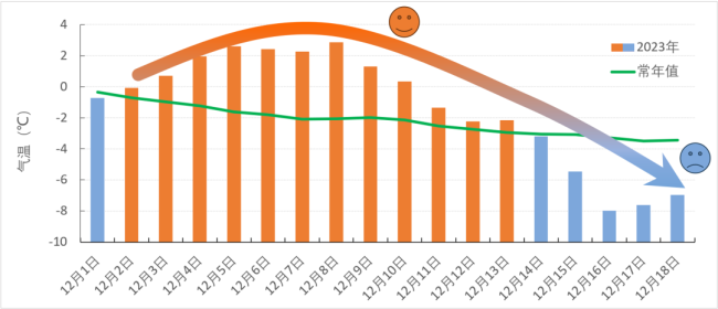 说好的“最暖年”为什么这么冷？专家解答