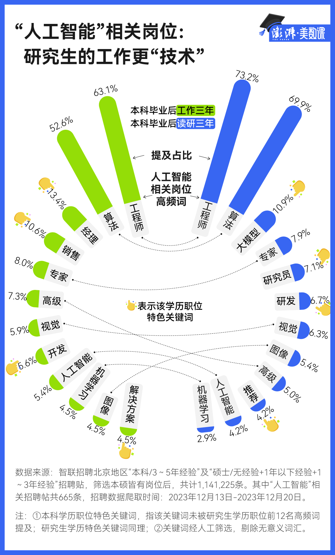 自动化专业读研后月薪_平均招聘月薪_调查称读研平均最低月薪13218元