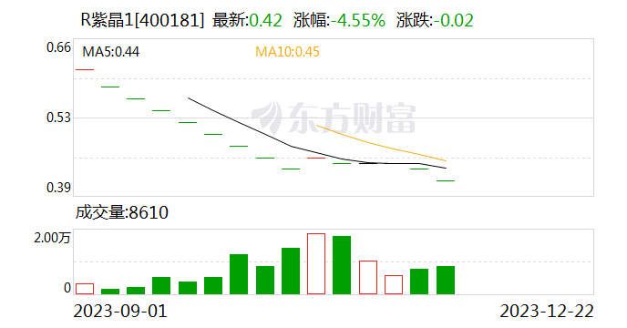 科创板第一单欺诈发行实控人被批捕_科创板新股发行询价的表述_科创板新股发行一览表