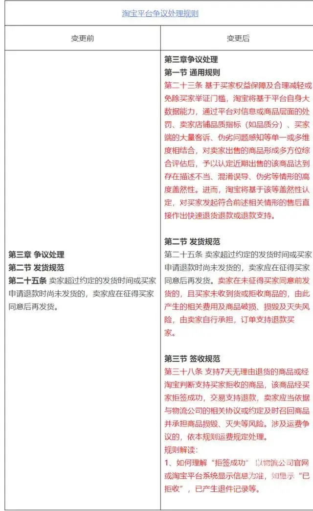 淘宝将支持“仅退款”_退款淘宝支持信用卡吗_淘宝退款支持卖家