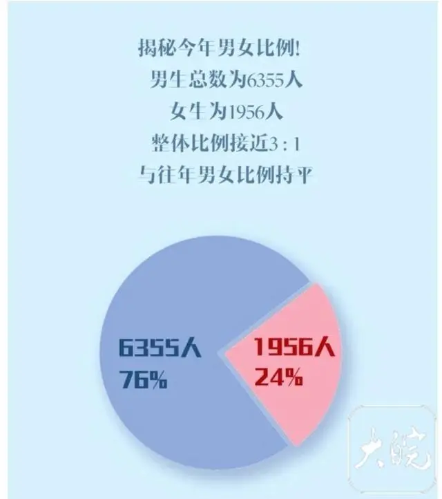 2023年最后一天_2120年最后一天_2o20年最后一天