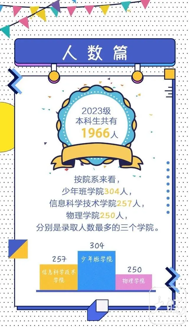 2o20年最后一天_2023年最后一天_2120年最后一天