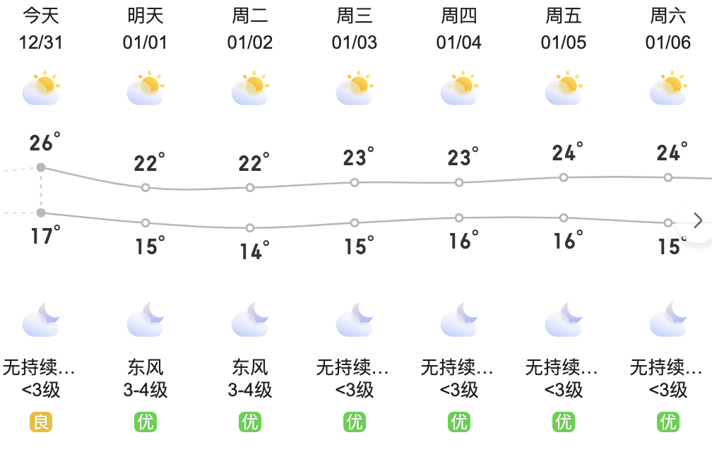 2o20年最后一天_2920年的最后一天_2023年最后一天