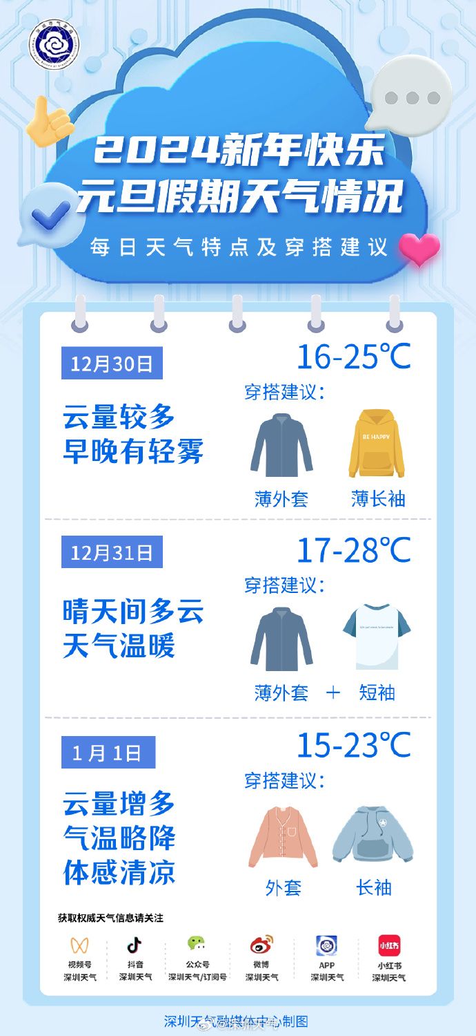 2920年的最后一天_2023年最后一天_2o20年最后一天