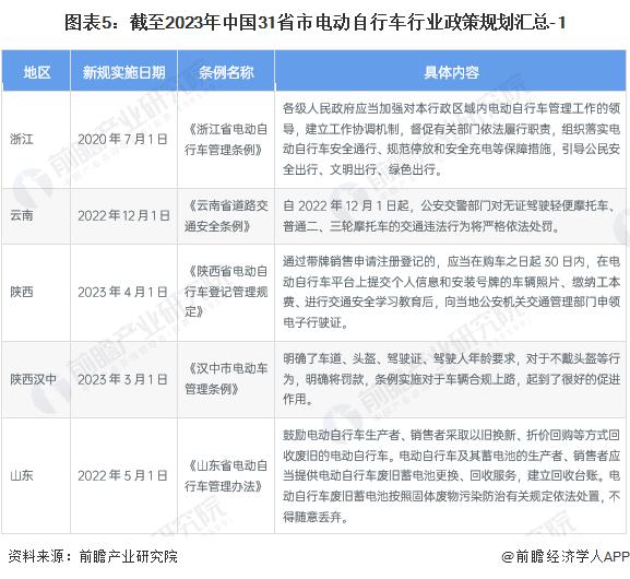 为什么不整治老头乐_国家什么时候不让老头乐上路_全国多个城市禁止老头乐