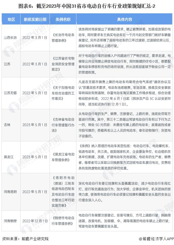 为什么不整治老头乐_全国多个城市禁止老头乐_国家什么时候不让老头乐上路