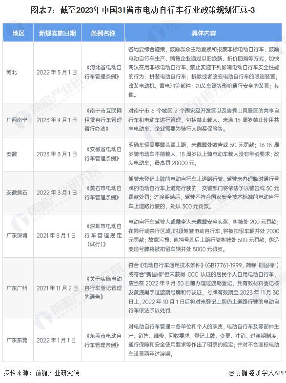 国家什么时候不让老头乐上路_全国多个城市禁止老头乐_为什么不整治老头乐